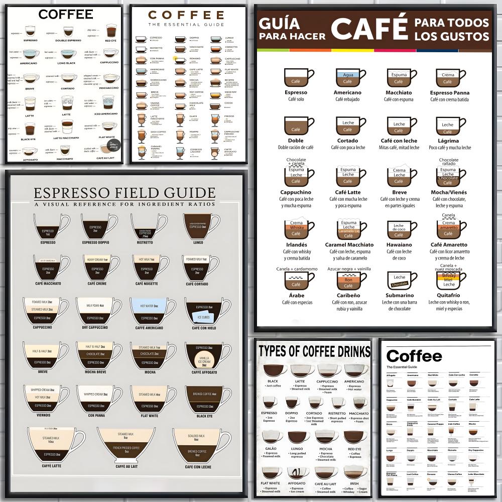 Sustainable Living Guide - Poster Guide du café, affiches haute